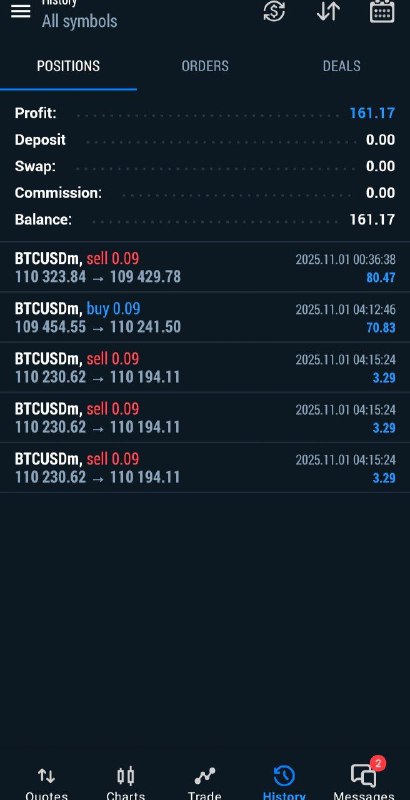 today forex trading profit in lahore